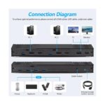 Conmutador KVM DP + HDMI de doble monitor / XXX - Imagen 3