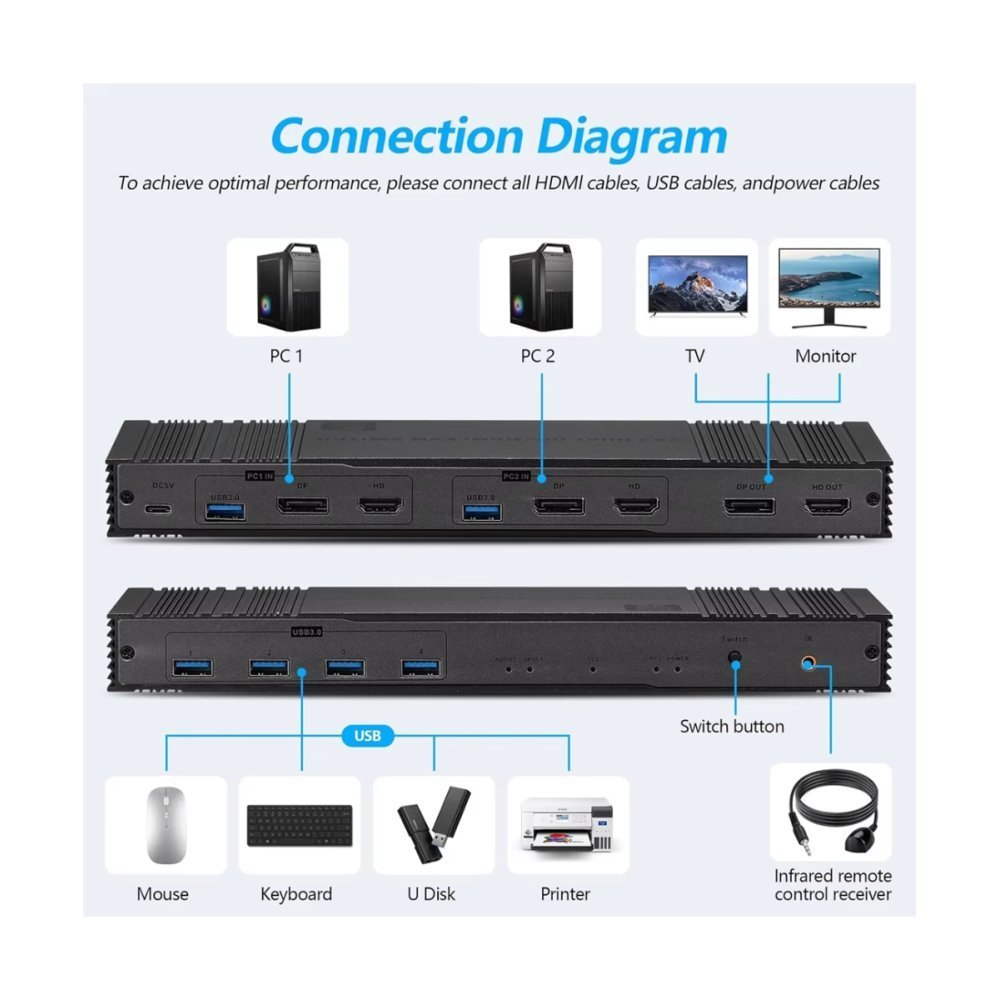 Conmutador KVM DP + HDMI de doble monitor / XXX - Imagen 3