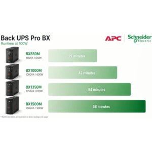 UPS APC Back-UPS SB 1000VA / 600W con 8 Tomas, 120V