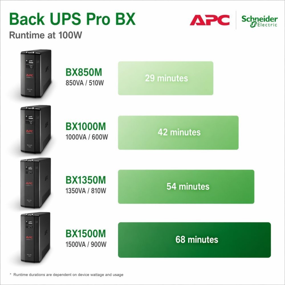 UPS APC Back-UPS Pro BX1500M-LM60 - 1500VA/900W, 10 Tomas, AVR y LCD - Imagen 2