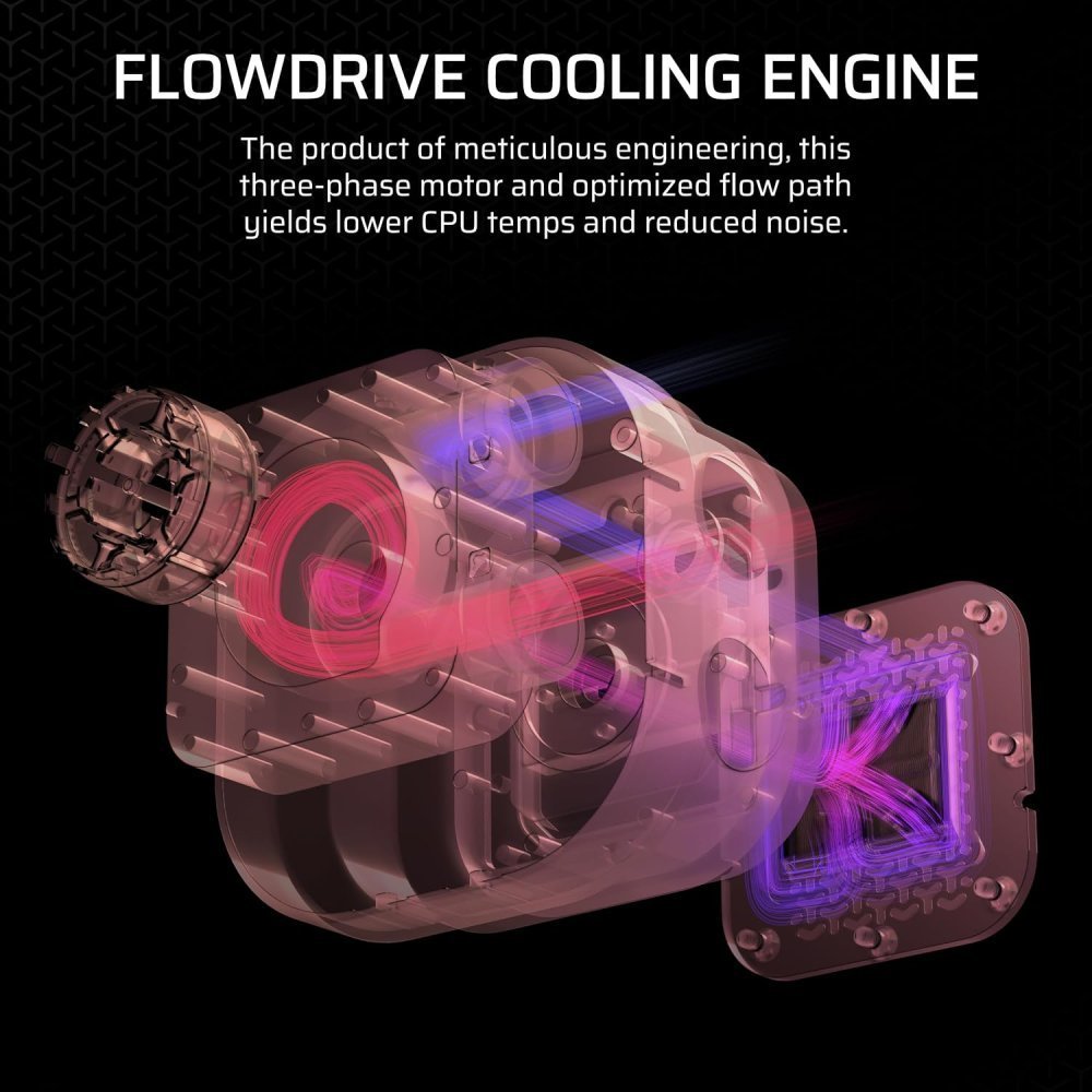 Sistema de Refrigeración Líquida Corsair iCUE LINK Titan 280 RGB - Imagen 4