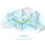 TP-Link Deco X50 AX3000 Sistema WiFi Mesh 6 de Doble Banda (Pack de 2)