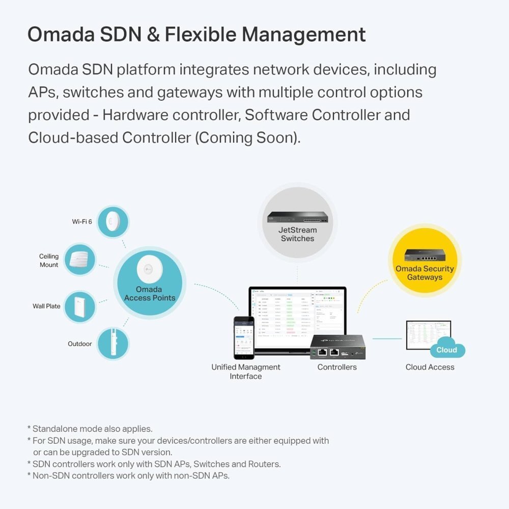 TP-Link Omada EAP235-Wall AC1200 Gigabit Wi-Fi Access Point de Pared - Imagen 4