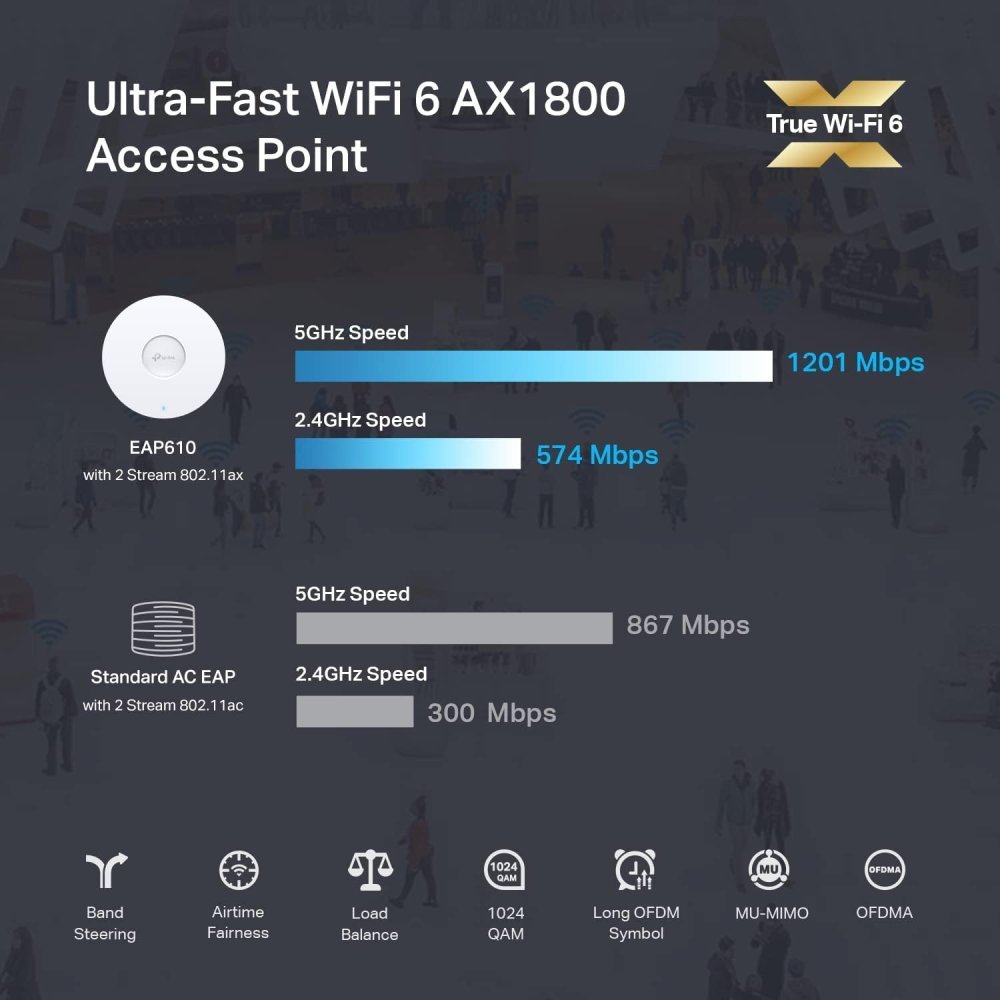 TP-Link Omada EAP610 - Punto de Acceso Wi-Fi 6 AX1800 con Mesh - Imagen 5