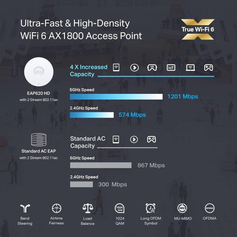 TP-Link Omada EAP620 HD AX1800 WiFi 6 Punto de Acceso de Techo - Imagen 2