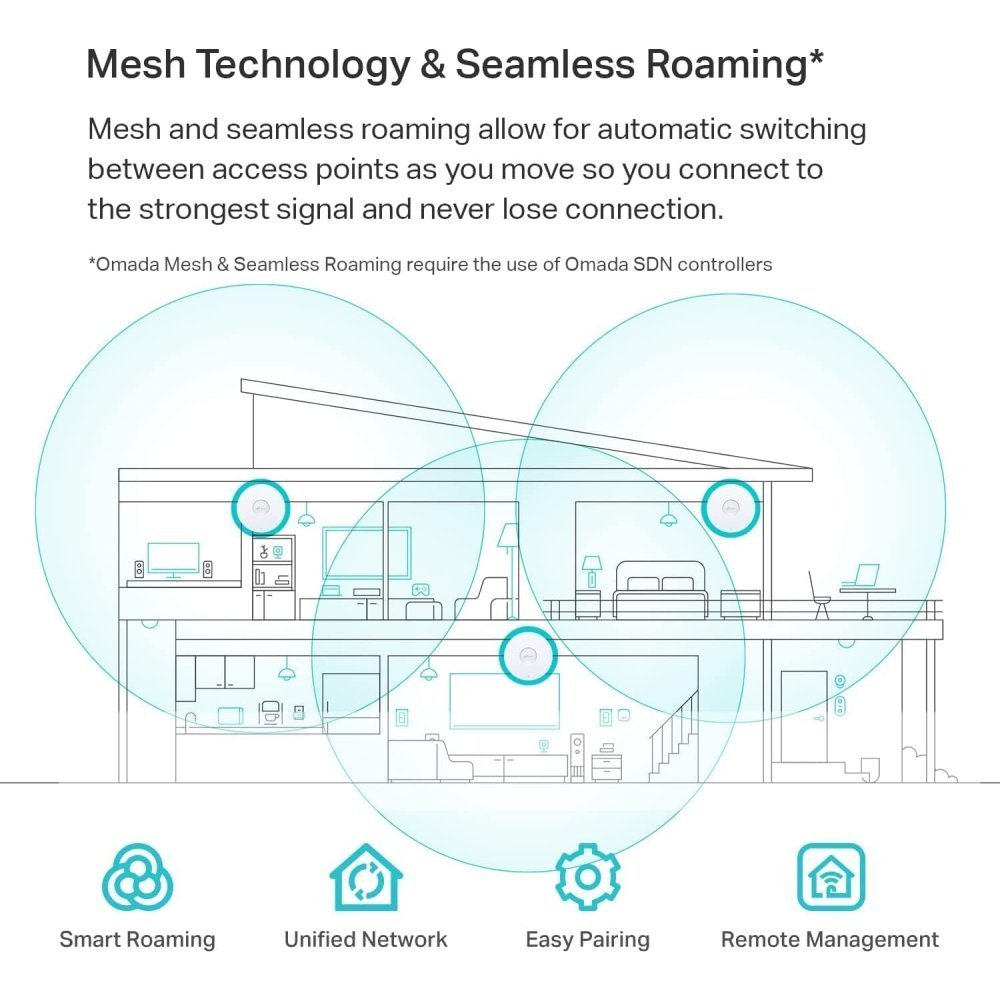 TP-Link Omada EAP620 HD AX1800 WiFi 6 Punto de Acceso de Techo - Imagen 3