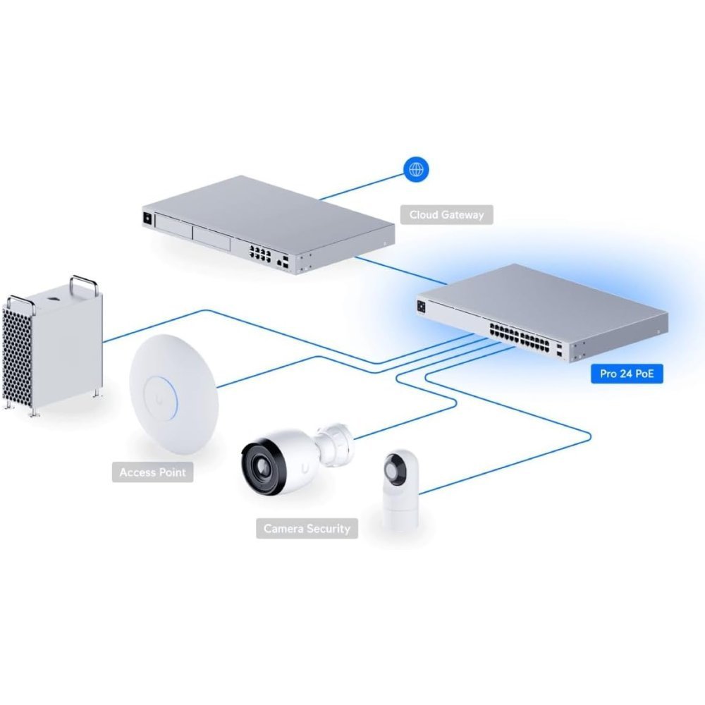 Switch Administrable Capa 3 Ubiquiti UniFi Pro de 24 Puertos Gigabit PoE (16 PoE+ / 8 PoE++) 400W - USW-PRO-24-POE - Imagen 8